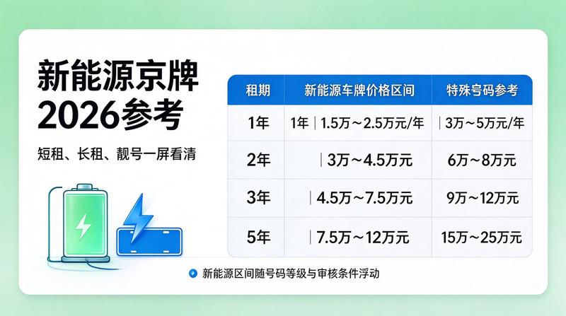 北京小牛京牌资质代办服务