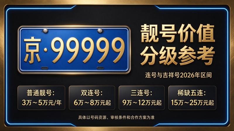 2026年北京车指标转让咨询
